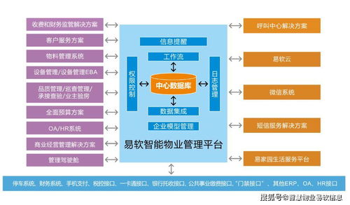 江西鹰潭物协赴成都易软信息集团考察学习 探索信息处理和存储支持服务新路径