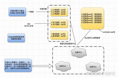 2025最新Java面试宝典 分类归纳、原理详解与避坑指南