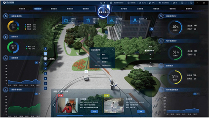 打造智慧园区 ‘软实力’是支撑‘硬智慧’的关键