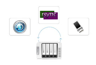 5盘位网络存储服务器 企业级信息处理与存储支持服务