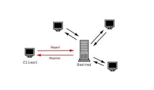 客户端与服务器通讯详解 常见报错与处置方式