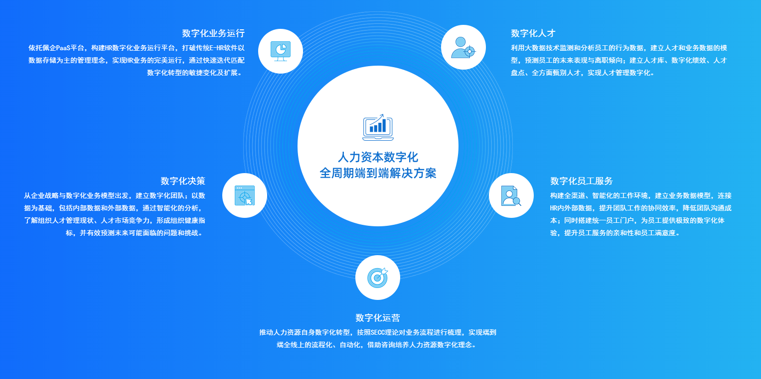 智驭未来 佩信集团以信息处理与存储服务赋能汽车产业新体验与效率革命