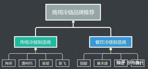 有没有好的风幕柜产品推荐的,用于存放水果